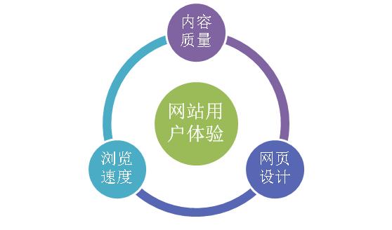 徐州网站建设用户体验